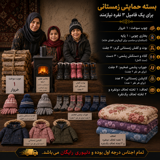 Winter Support Package for a Needy Family of 3 Persons